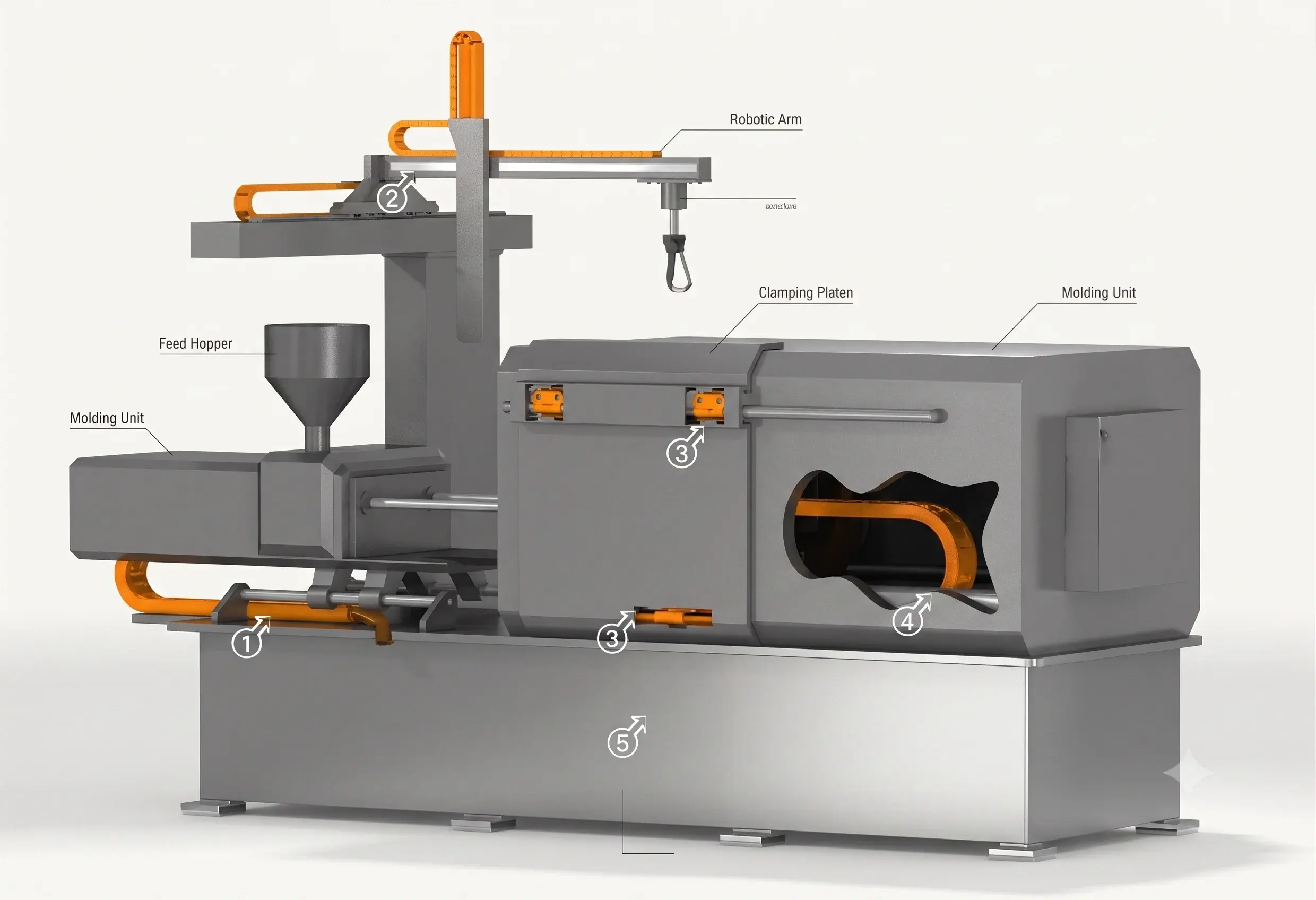 Advanced Injection Moulding Solutions